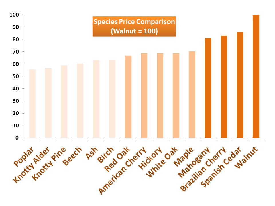 Custom Butcher Block Countertops Made to Order
